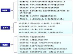 咨詢產(chǎn)品和服務(wù) 如何選擇最佳咨詢公司與服務(wù)內(nèi)容詳解